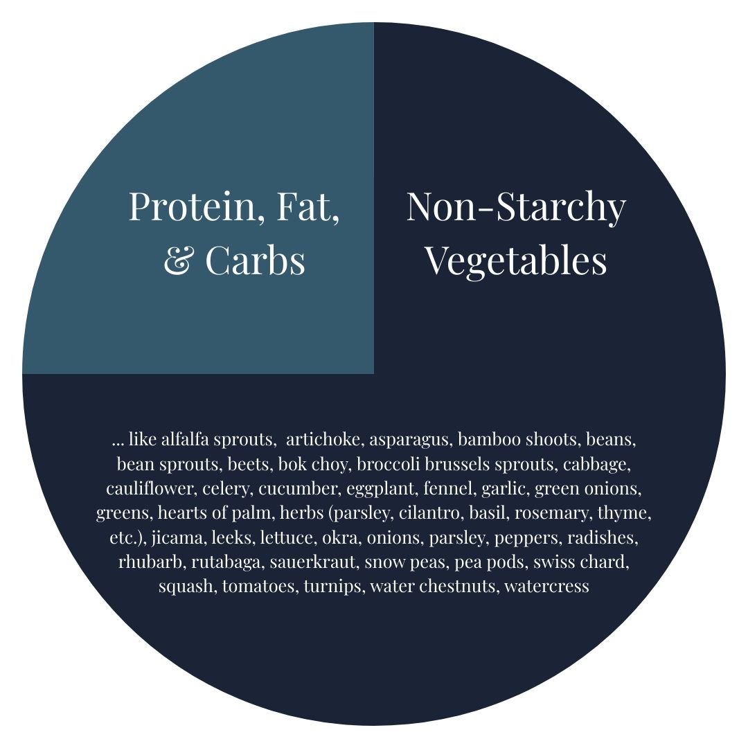 Copy of liver and organ meat nutrient dense 1080 x 1080 px