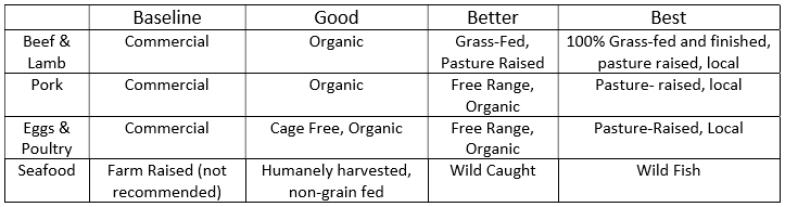 protein quality