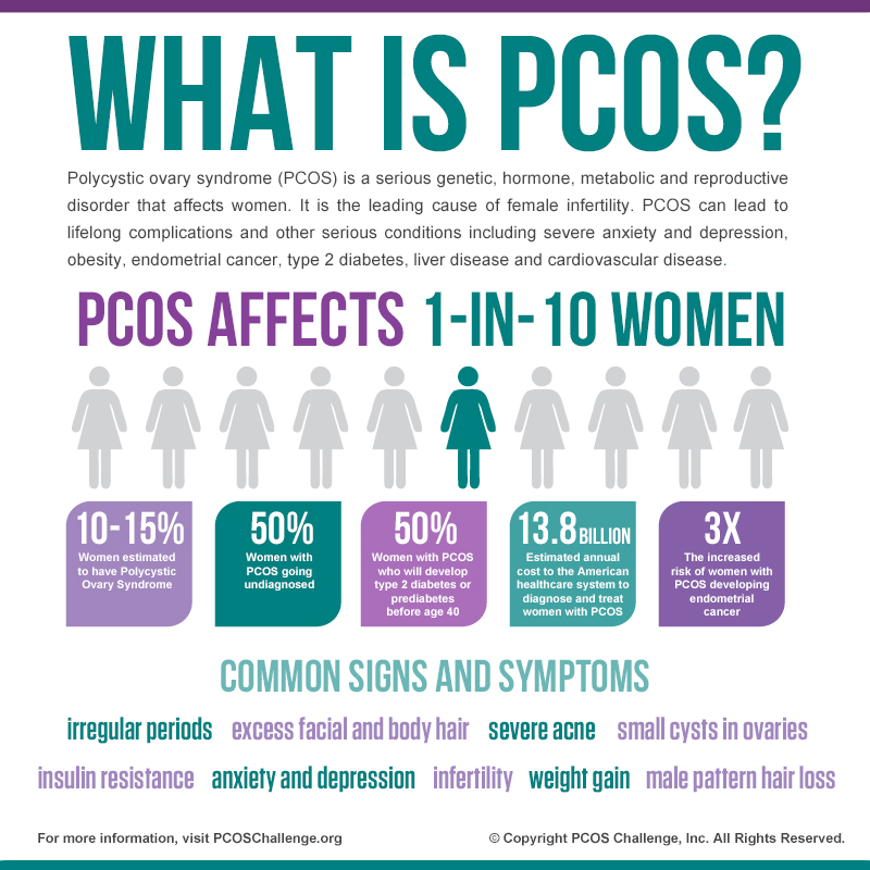 what is pcos image